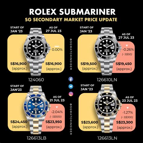 rolex submariner retail price singapore|rolex watch prices aud.